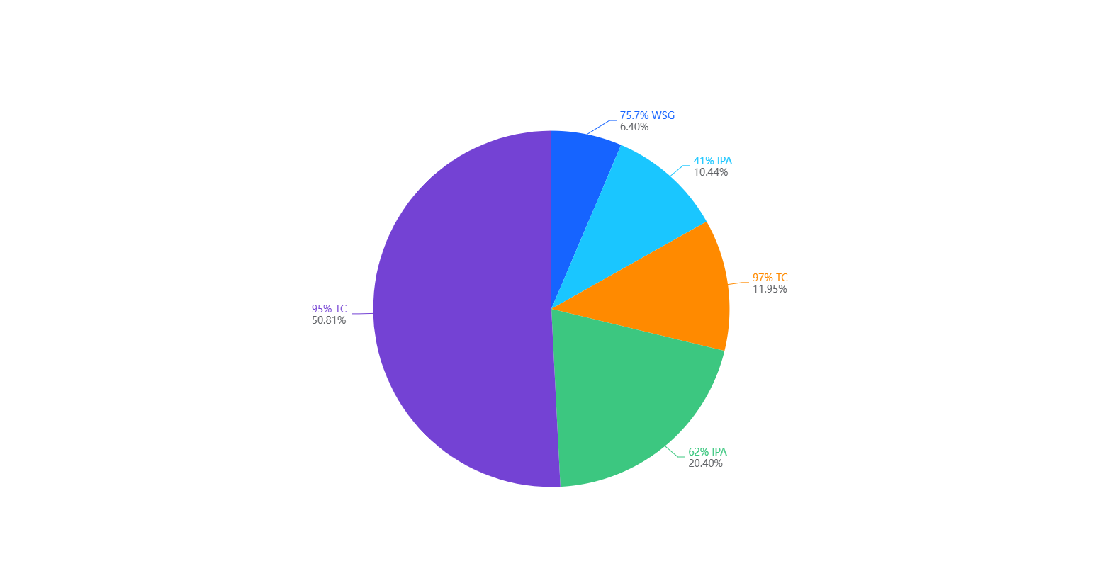 Exports of glyphosate products from China by specification, Jan. 2026.png